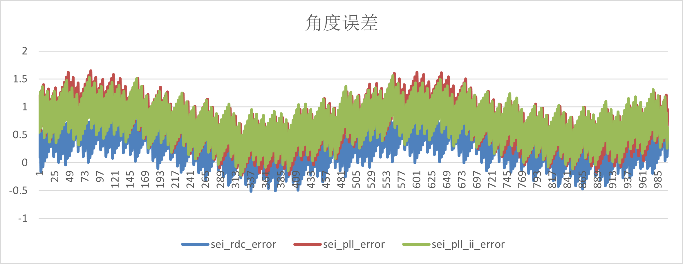 -10_theta_error
