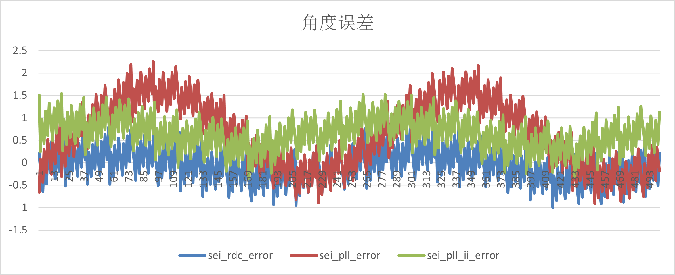 -20_theta_error
