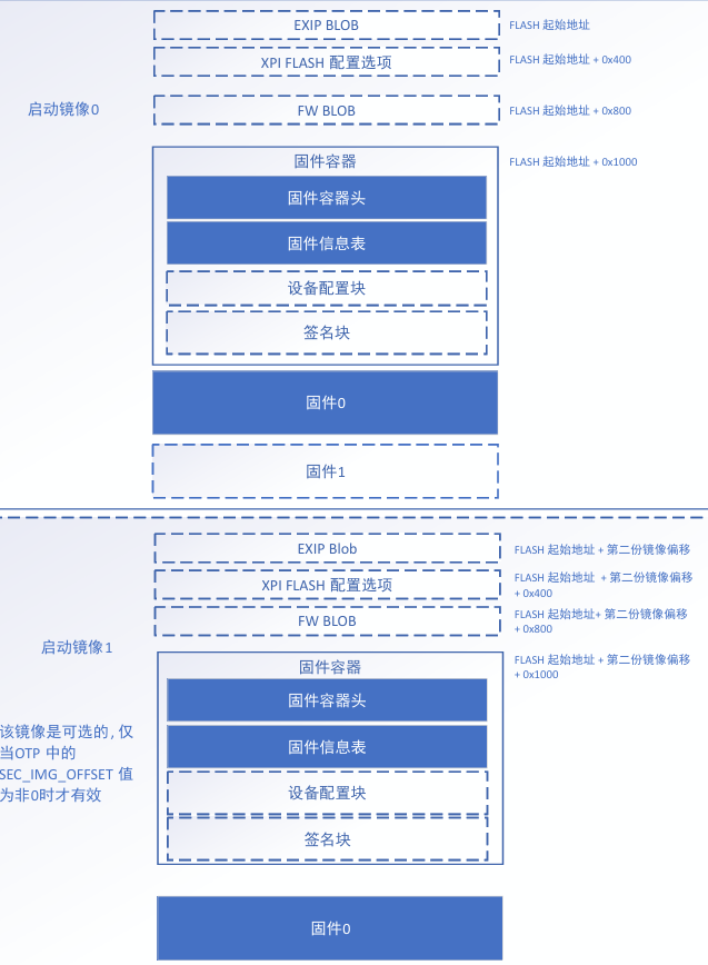 XPI NOR Boot image layout