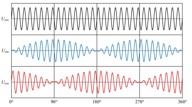 rotary_signal