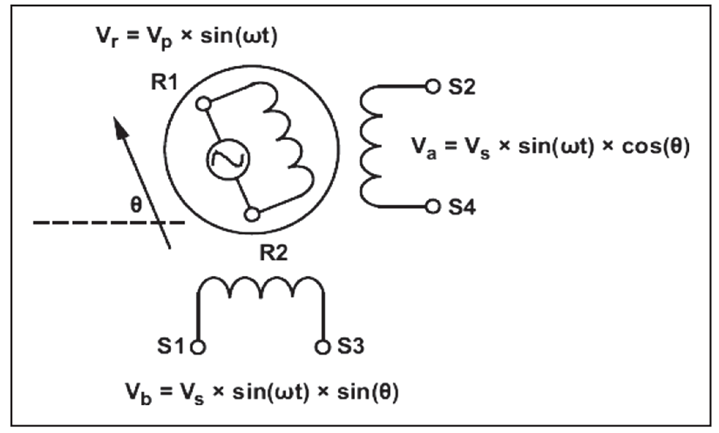 rotary_transformer