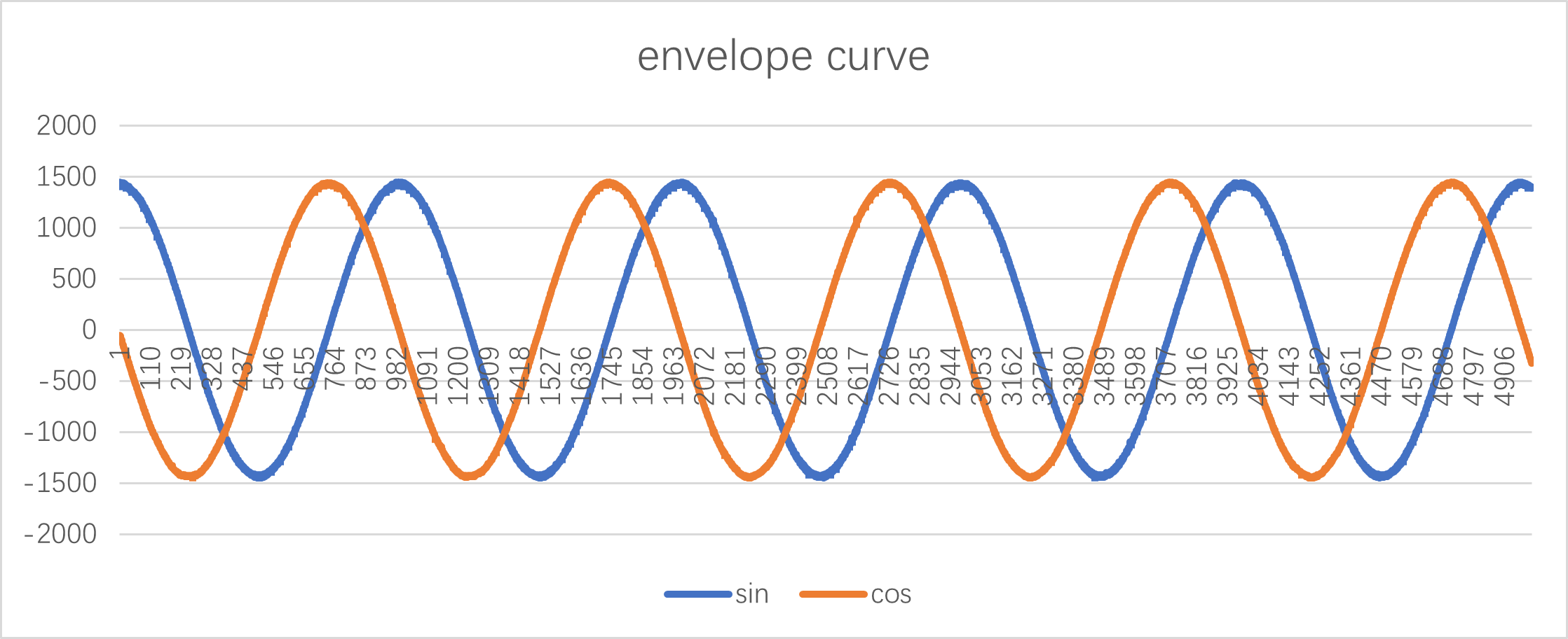 sin_cos