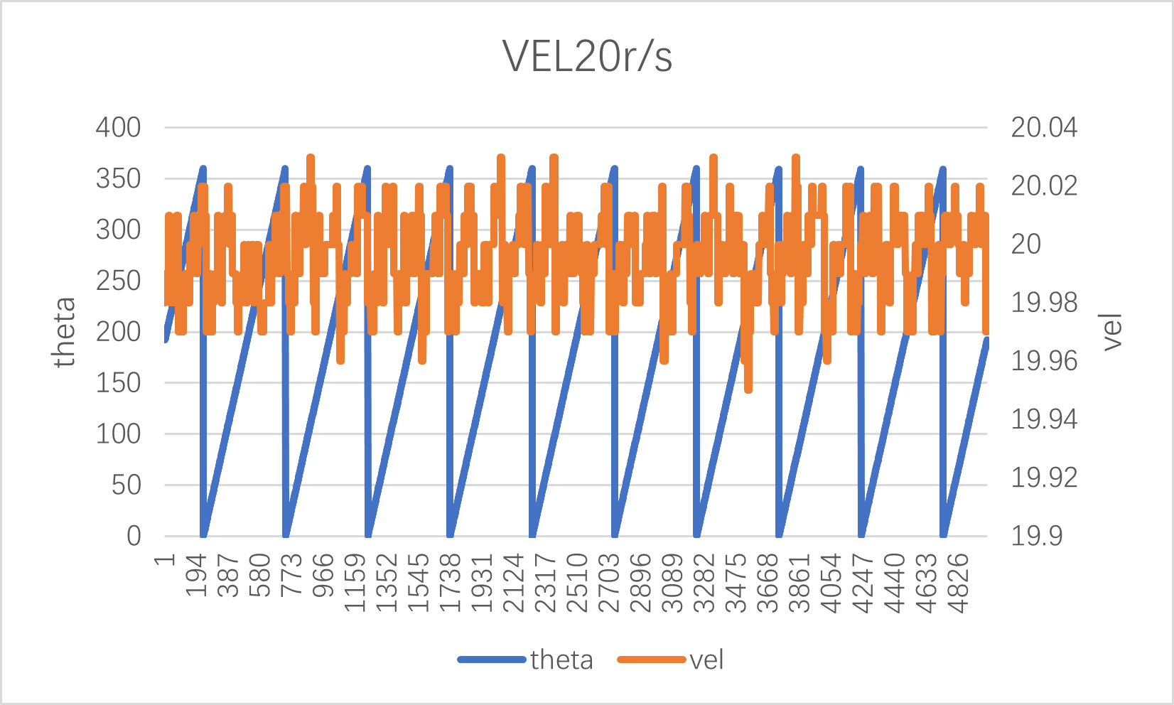 vel20