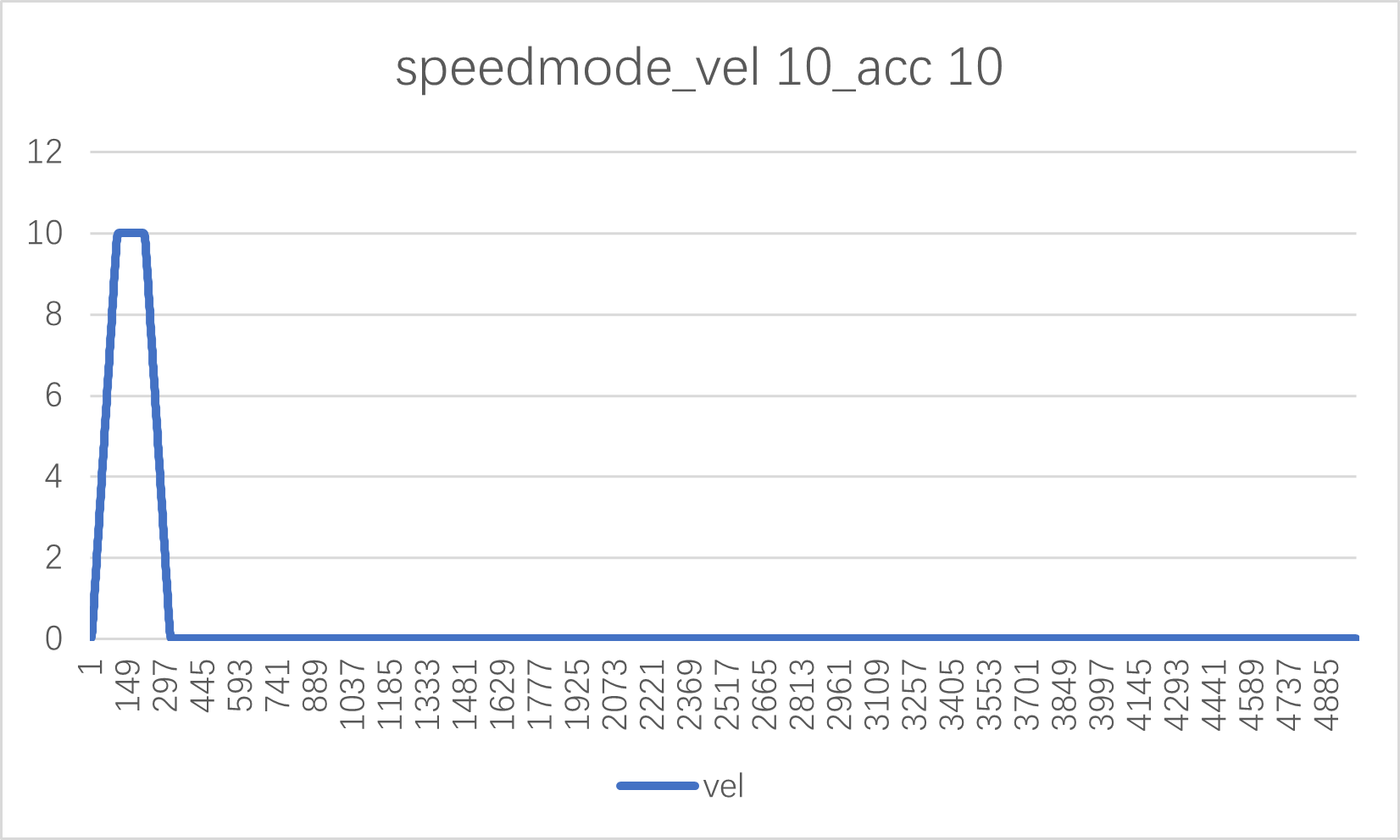 test result