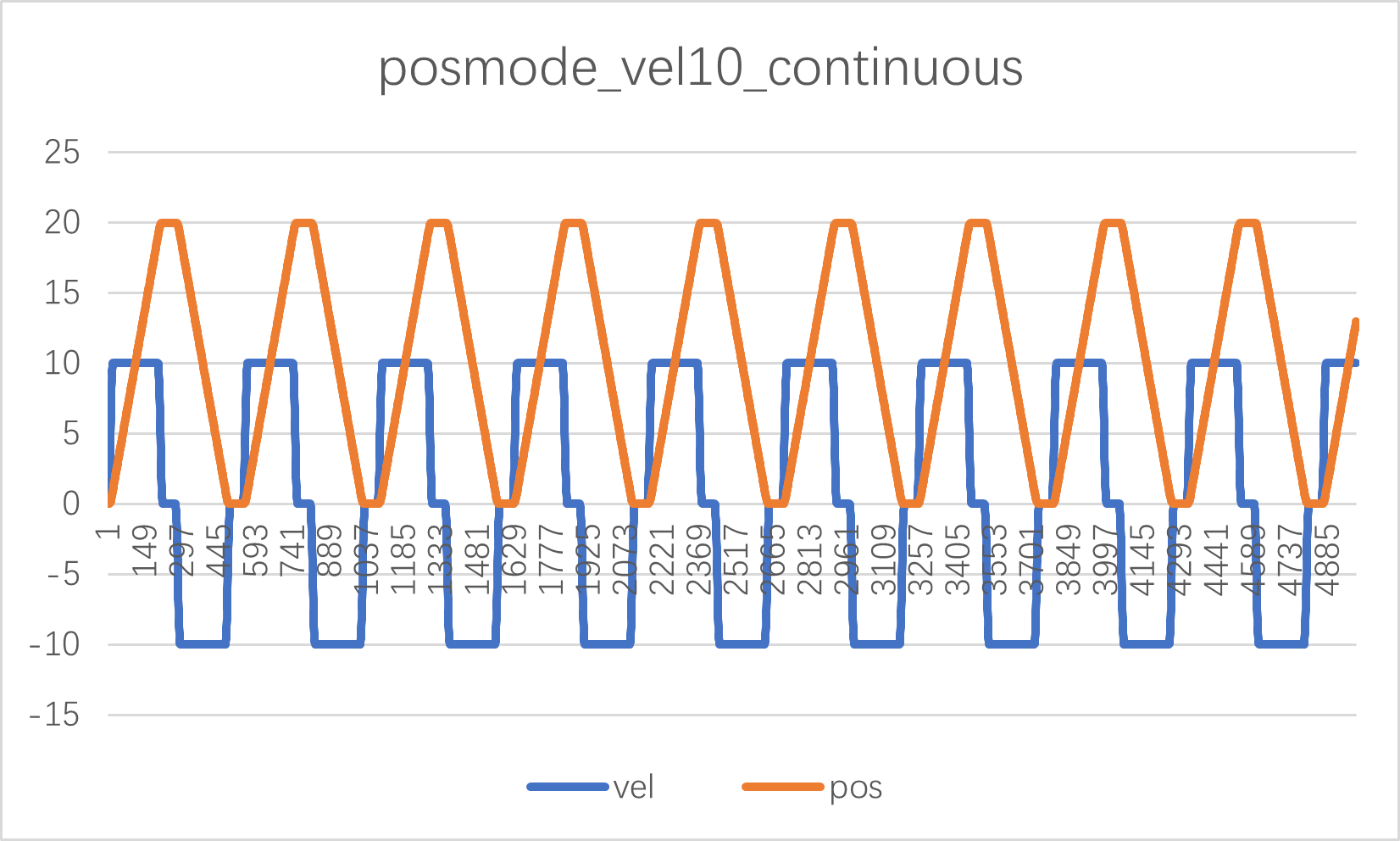 test result