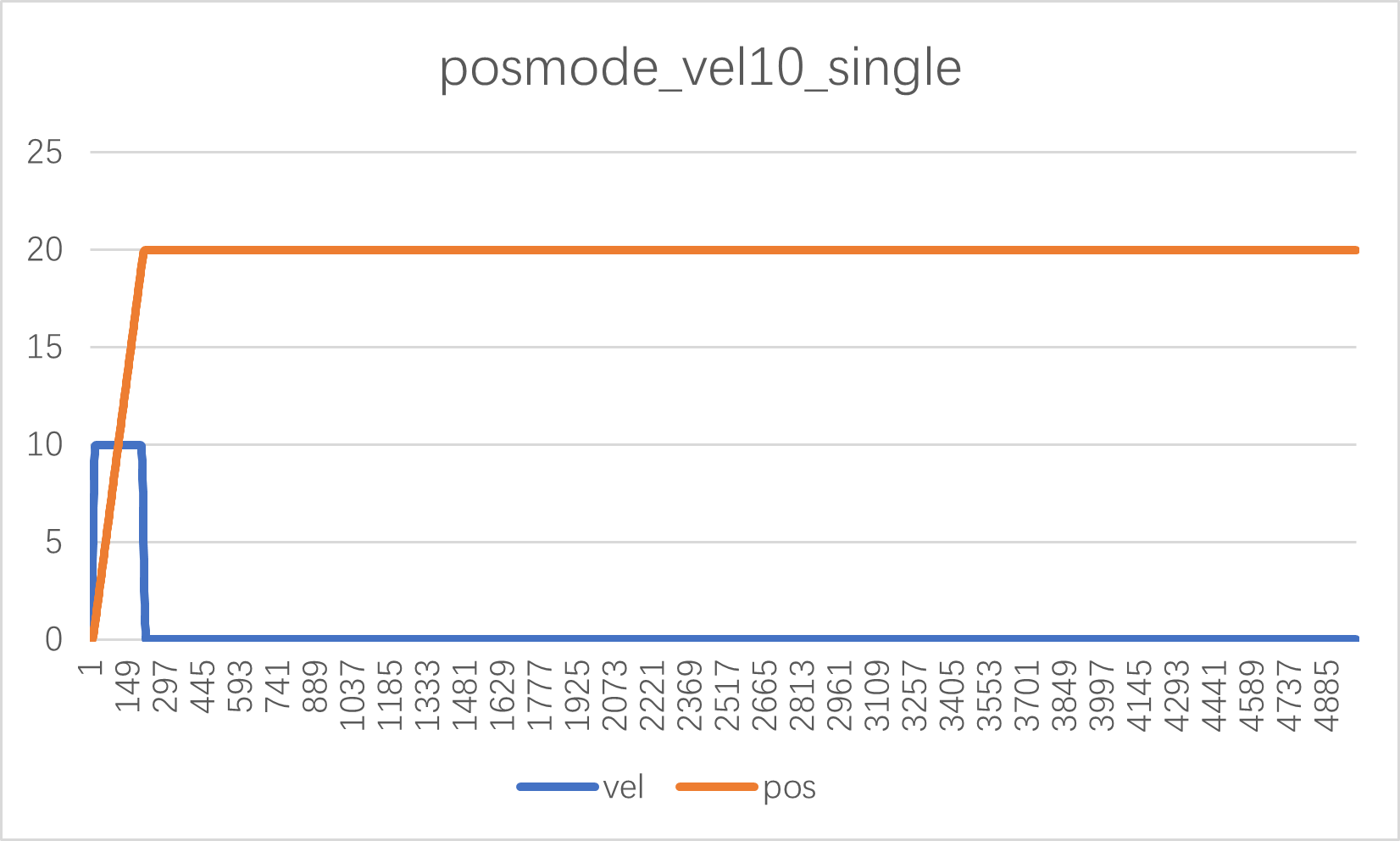 test result