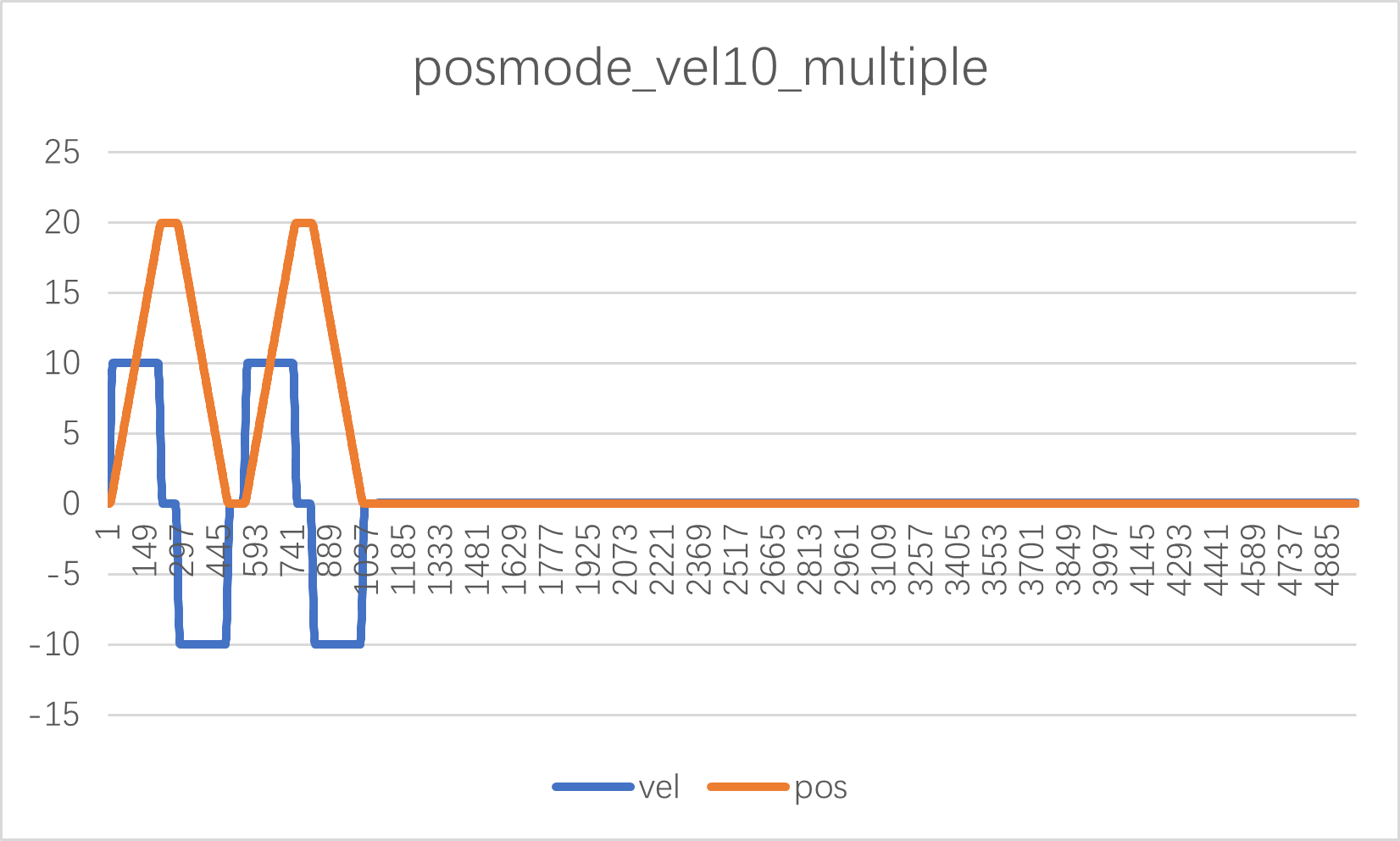 test result