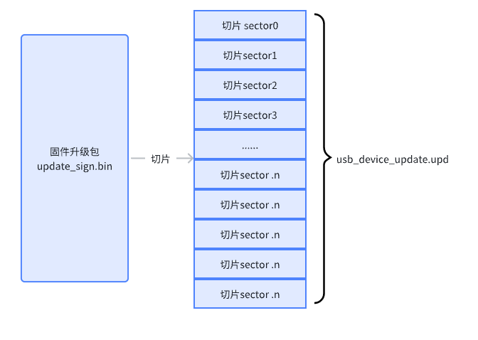 usb_device_sec3