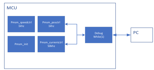 Software block diagram