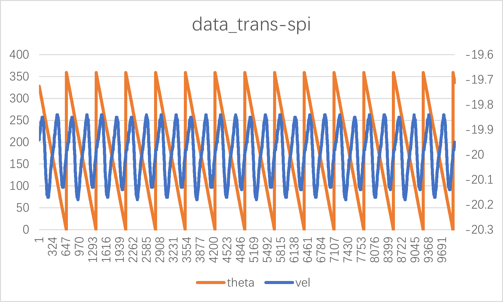 SPI