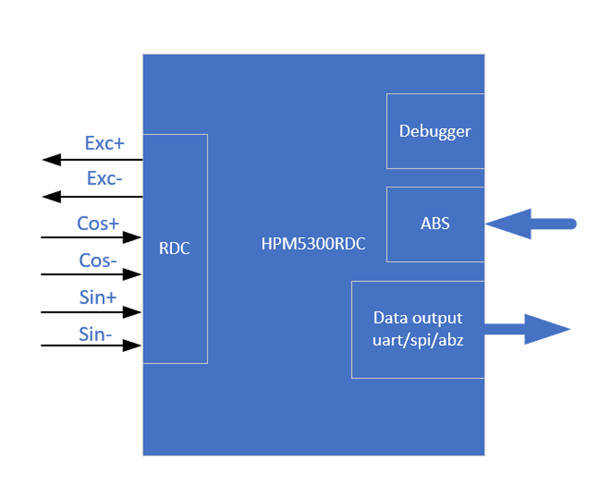 system_solution