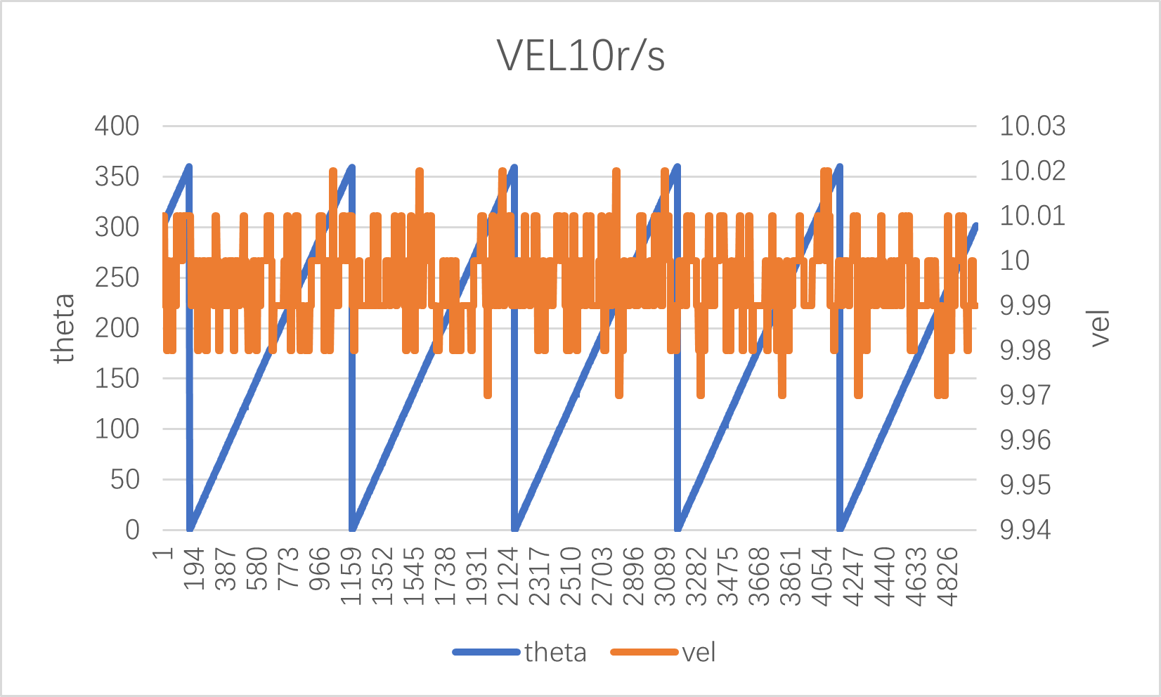 vel10