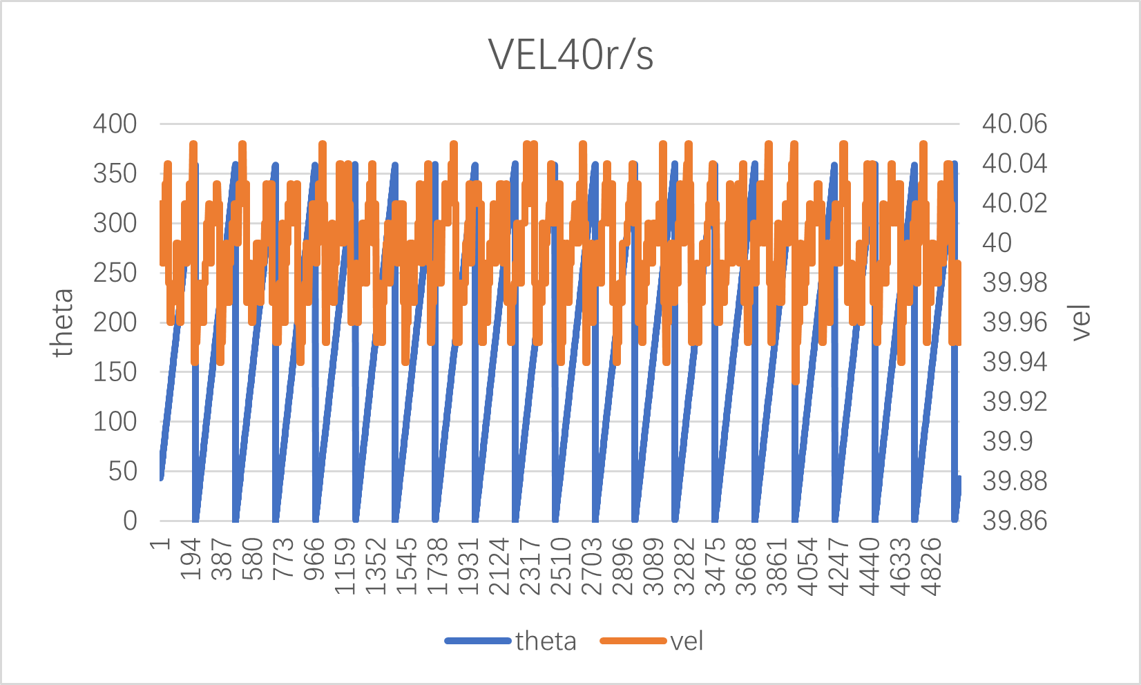 vel40