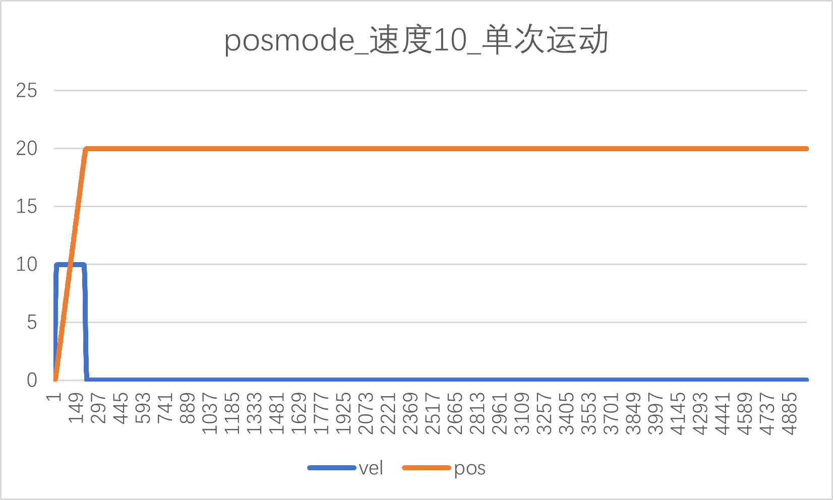 测试结果