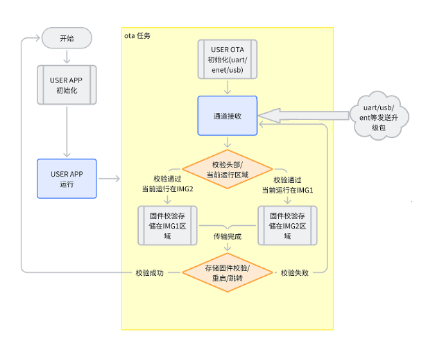 app_user_mode_zh