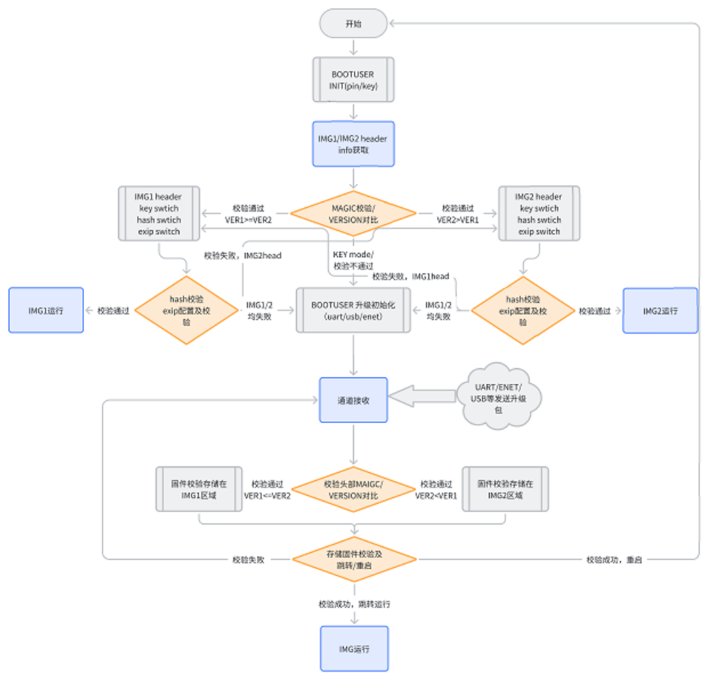 bootloader_mode_zh