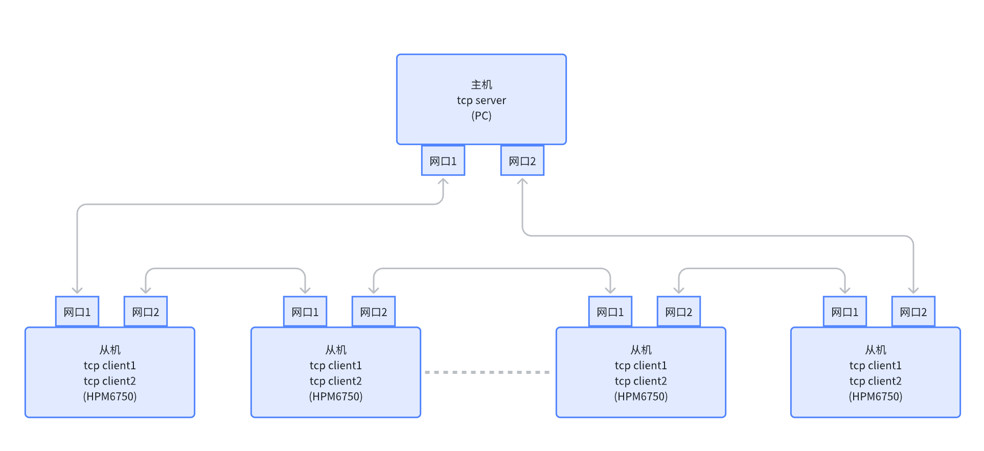 loop_net1