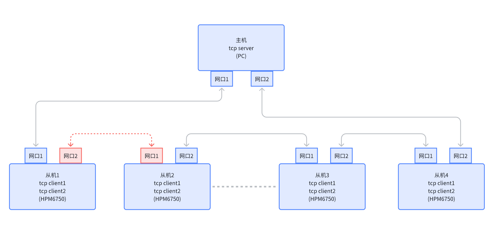loop_net2