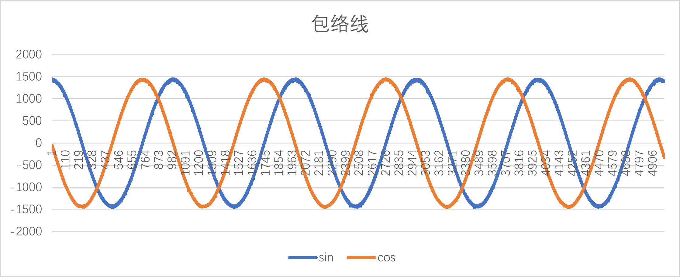 sin_cos
