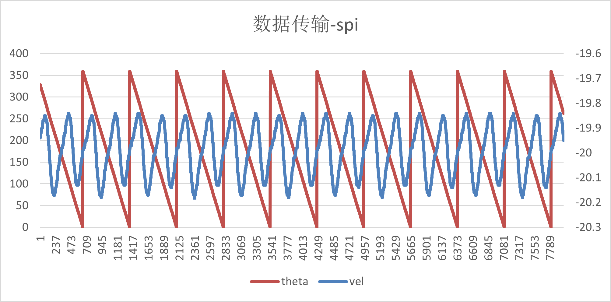 SPI