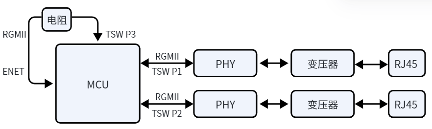 system block diagram