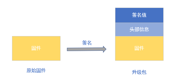 upgrade_package_zh