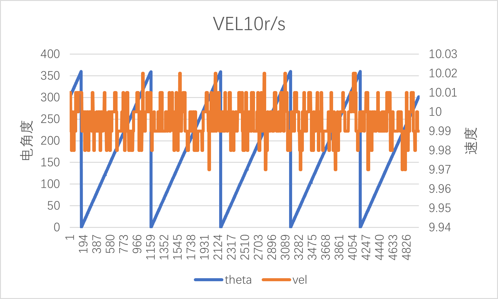 vel10