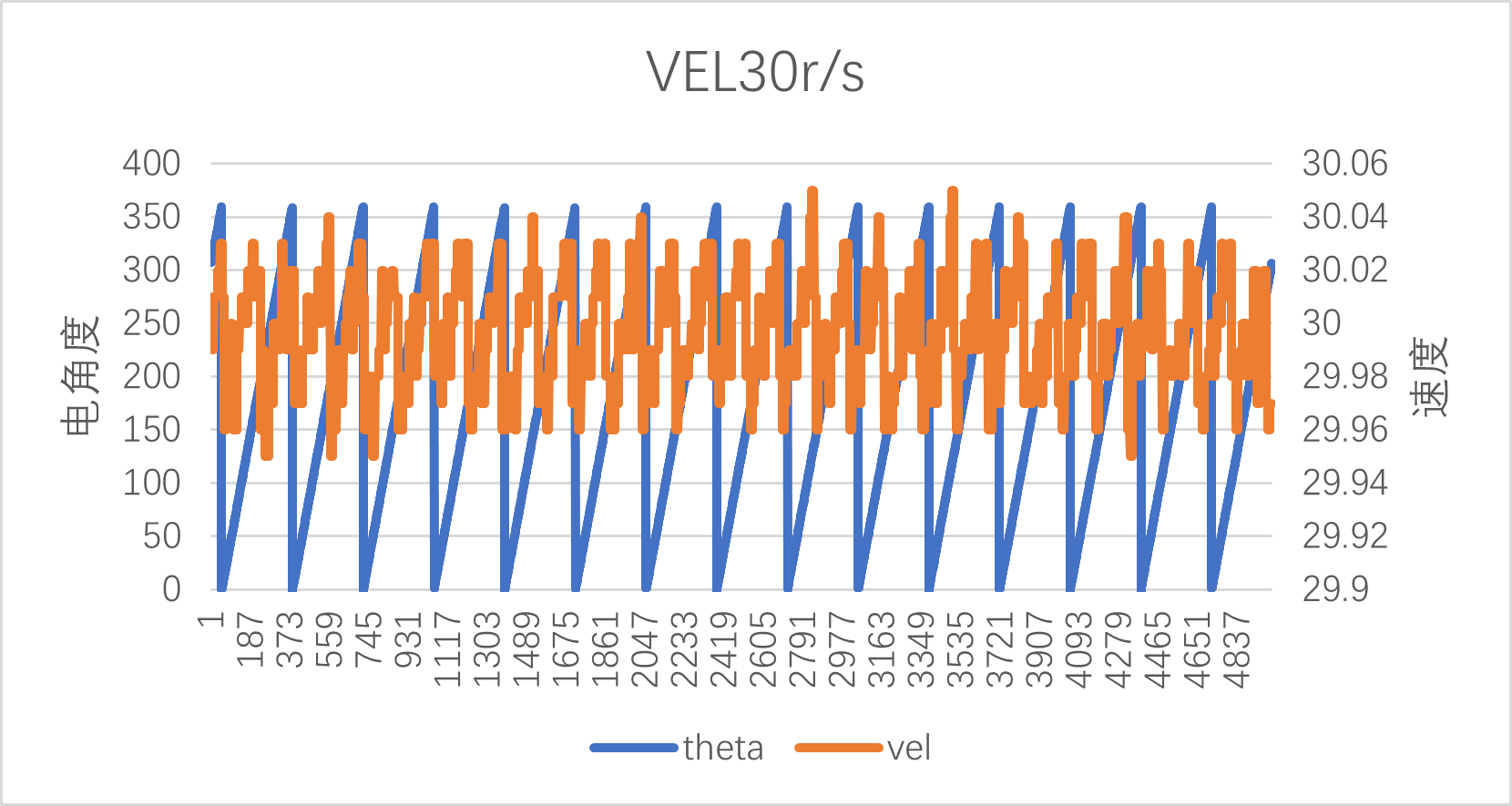 vel30