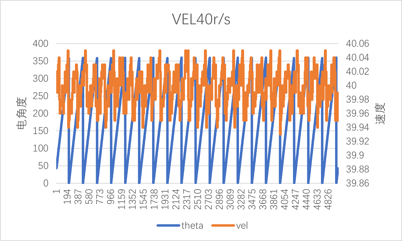 vel40