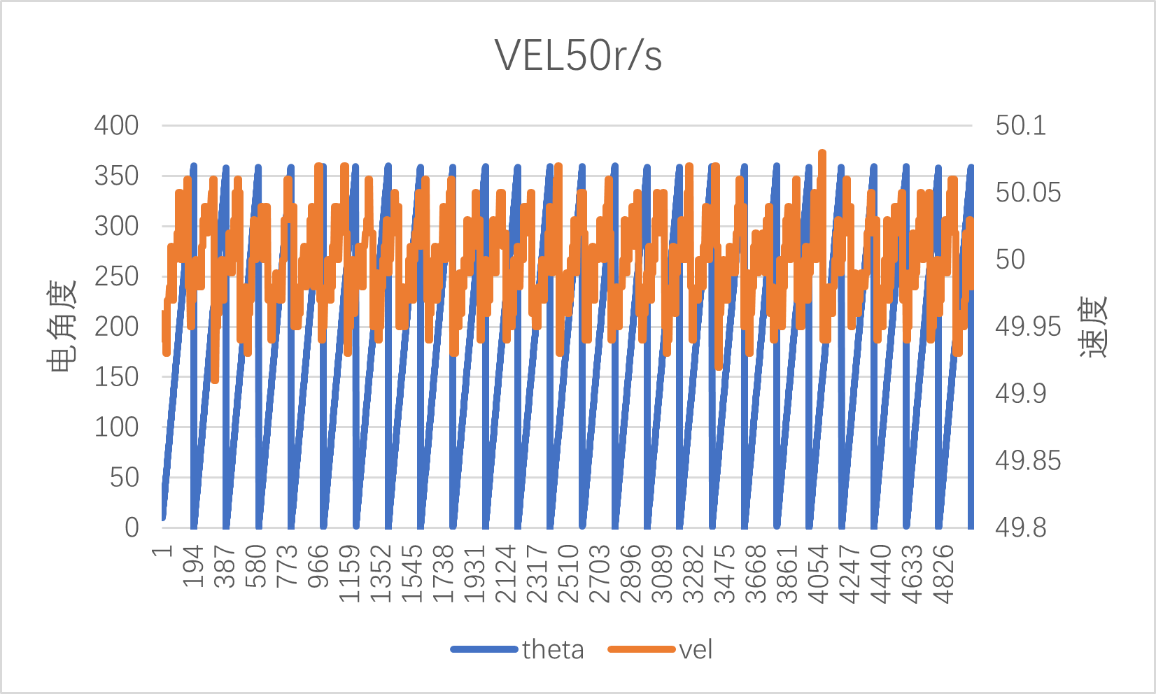 vel50